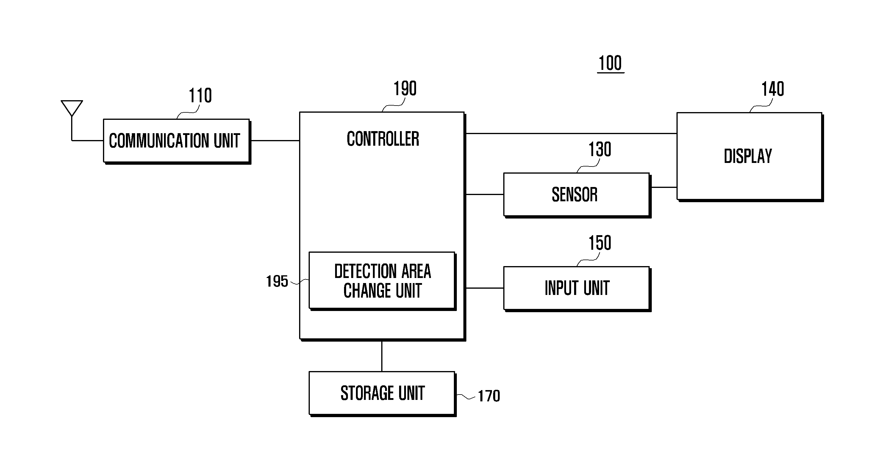 Apparatus and method for displaying a screen using a flexible display