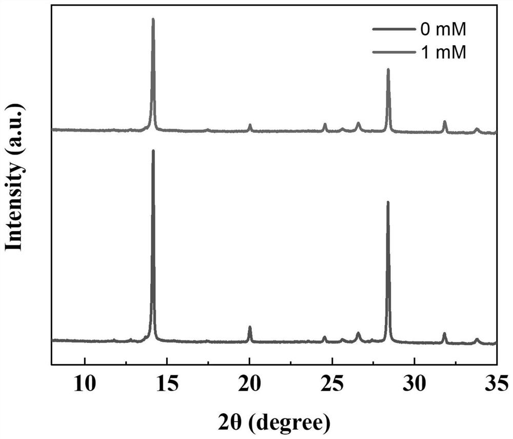 Method for improving photoelectric conversion efficiency and stability of perovskite solar device