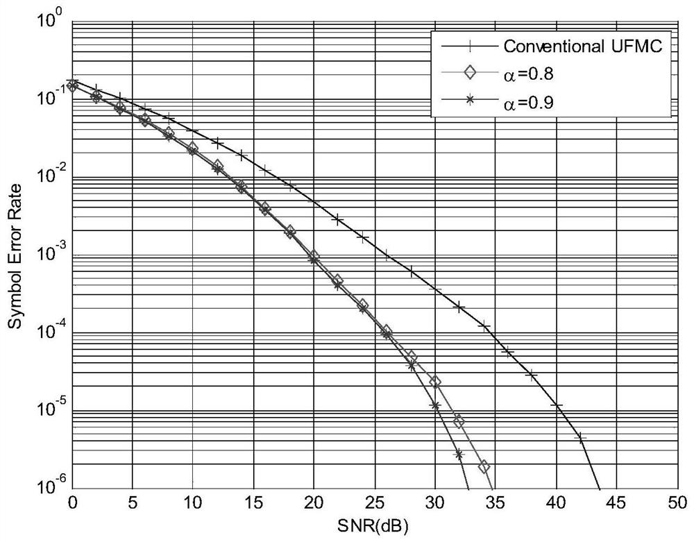 A Universal Filtering Multi-Carrier System Based on Non-orthogonal Multiple Access