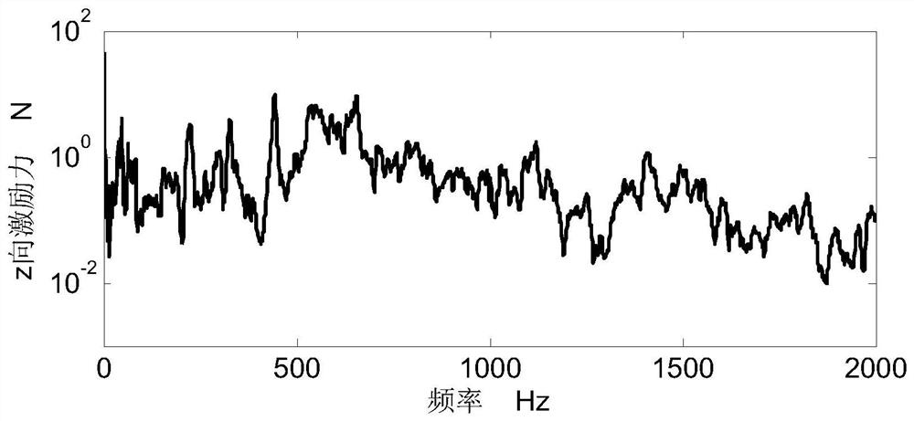 An Integral Measurement Method of Pipeline Vibration Response