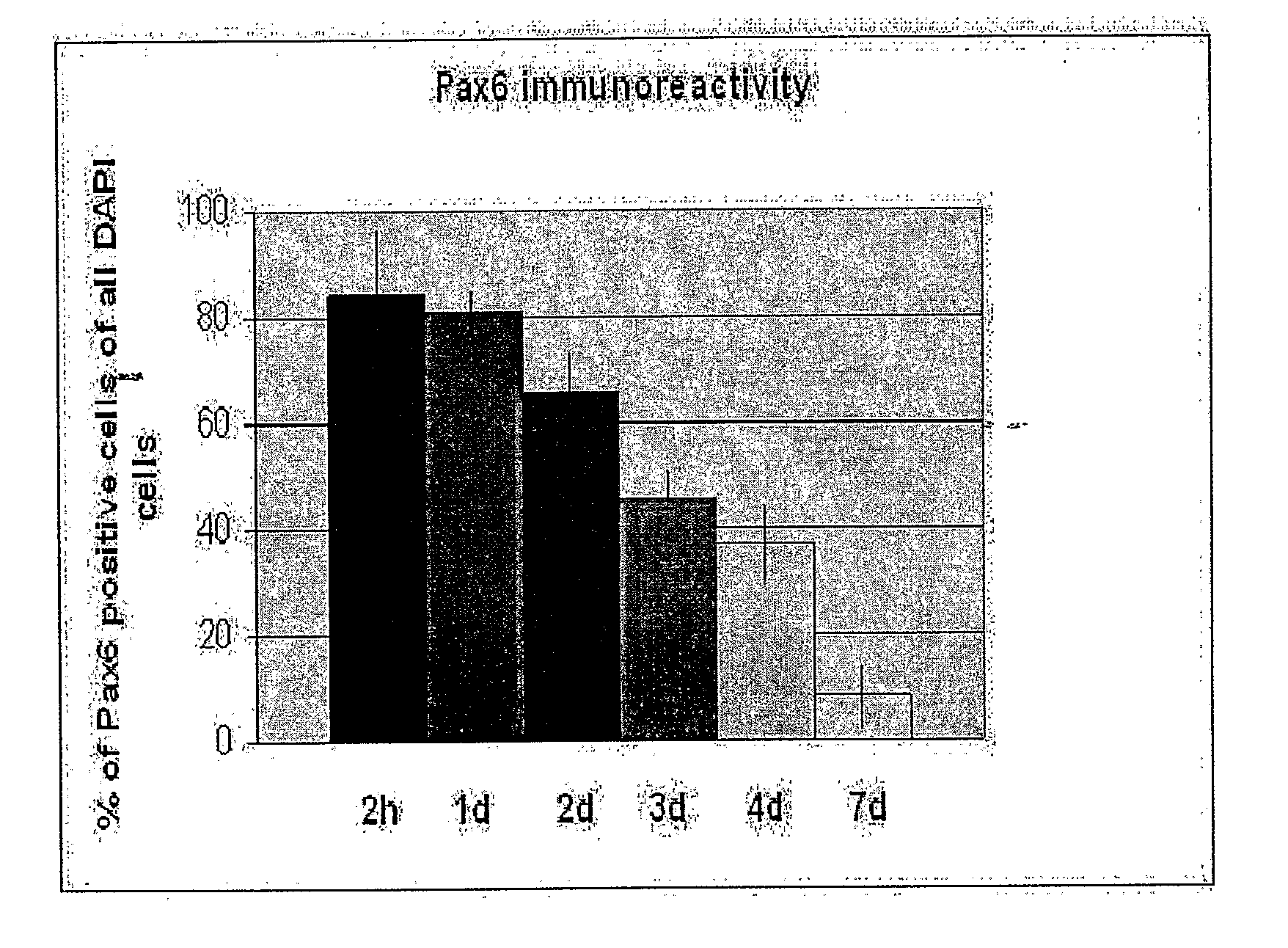 Neural Cell Differentiation Method From Es Cells