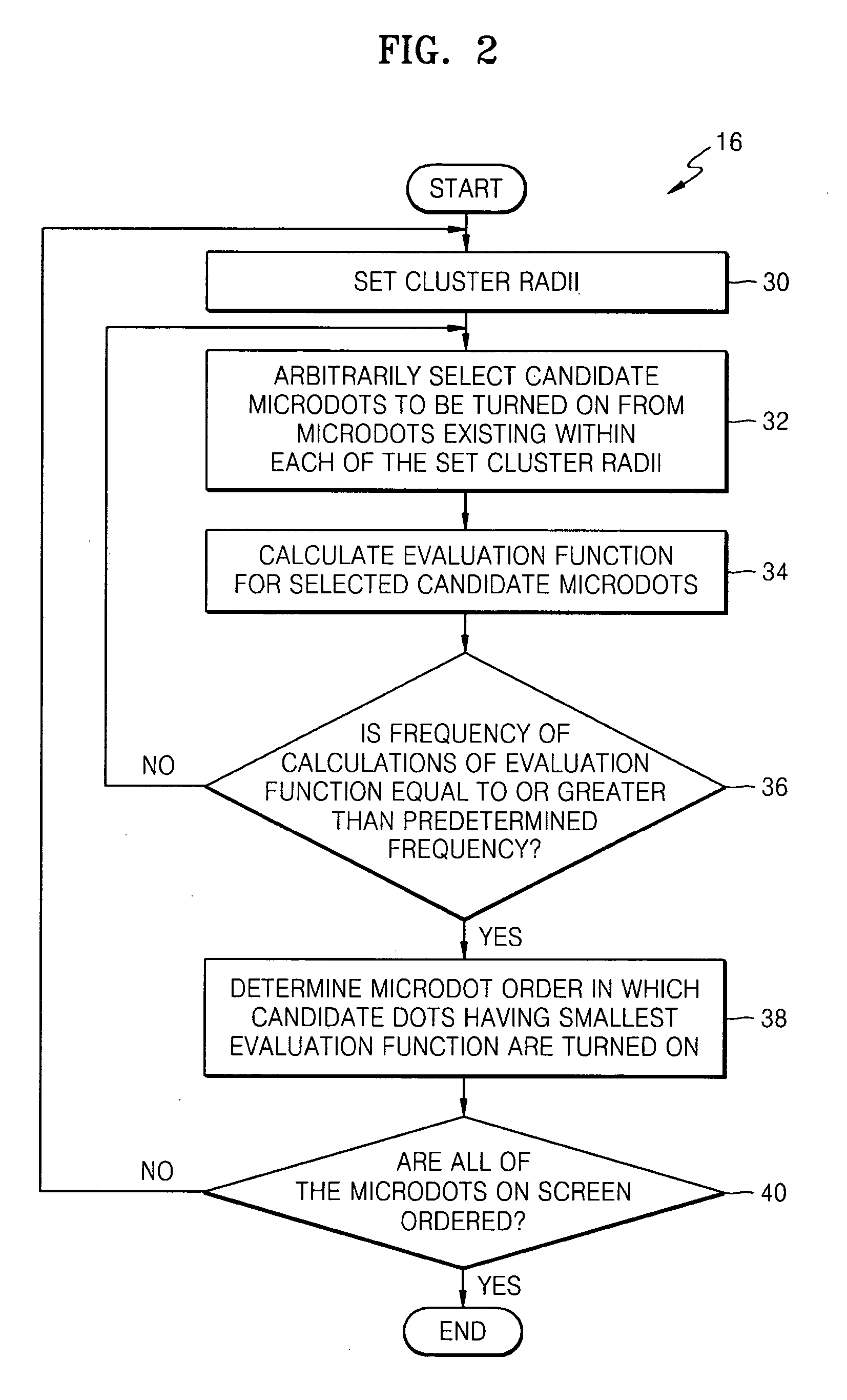 Screen designing method and screen designing device providing a reduction of moire pattern