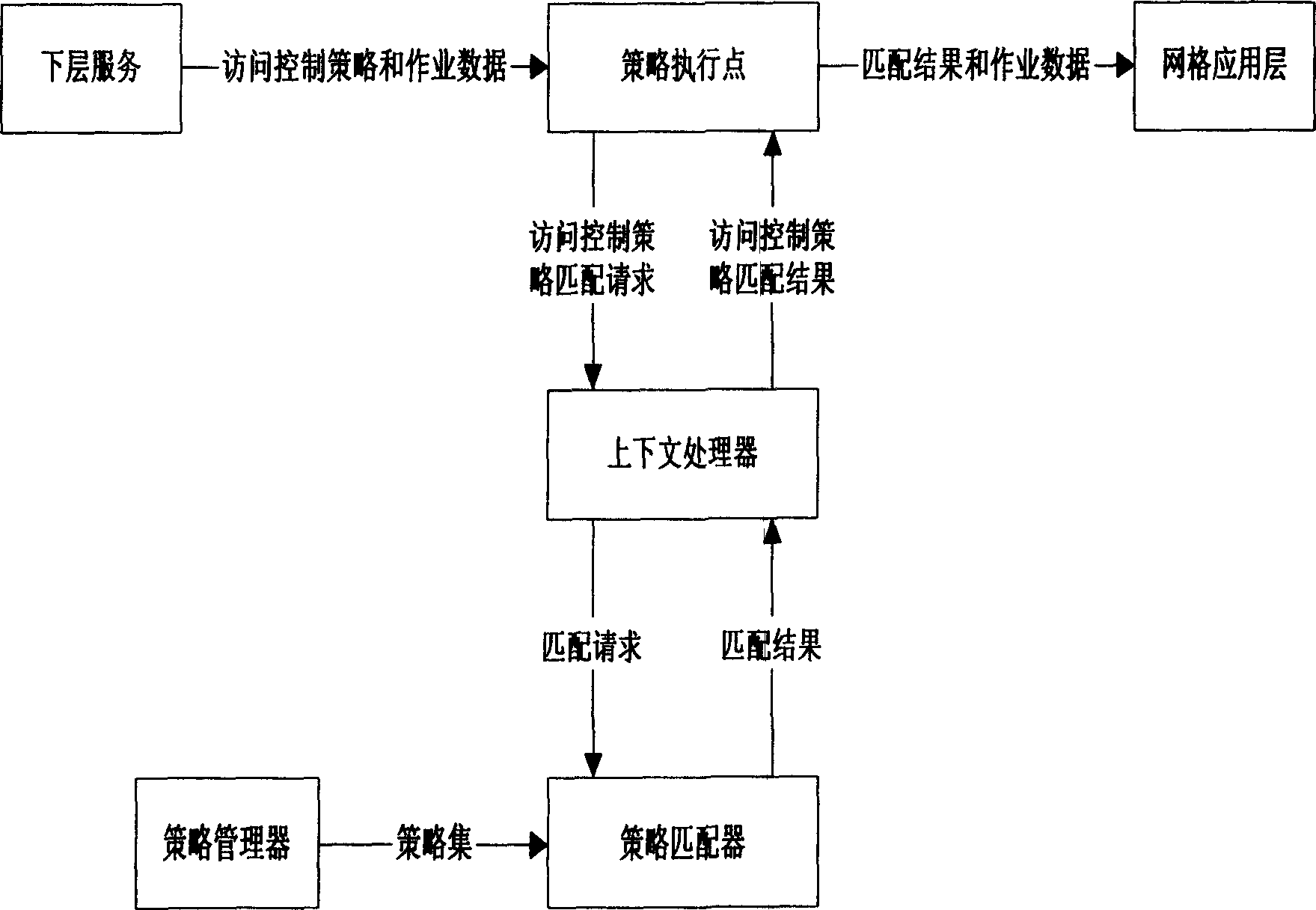 Service network safety system structure plan based on reciprocity calculation