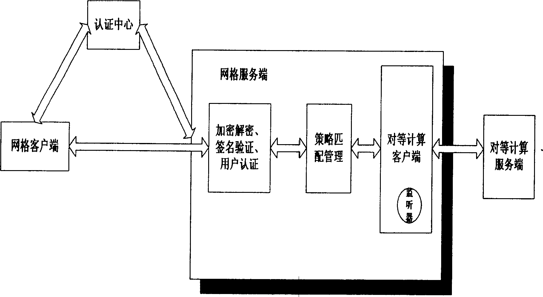 Service network safety system structure plan based on reciprocity calculation