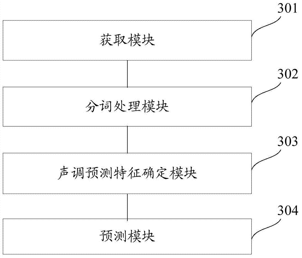 Method and system for predicting tone of Lhasa dialect of Tibetan language