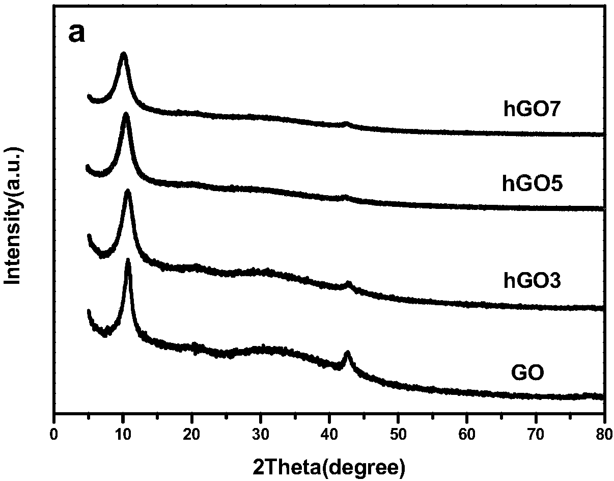 Method for preparing graphene and graphene