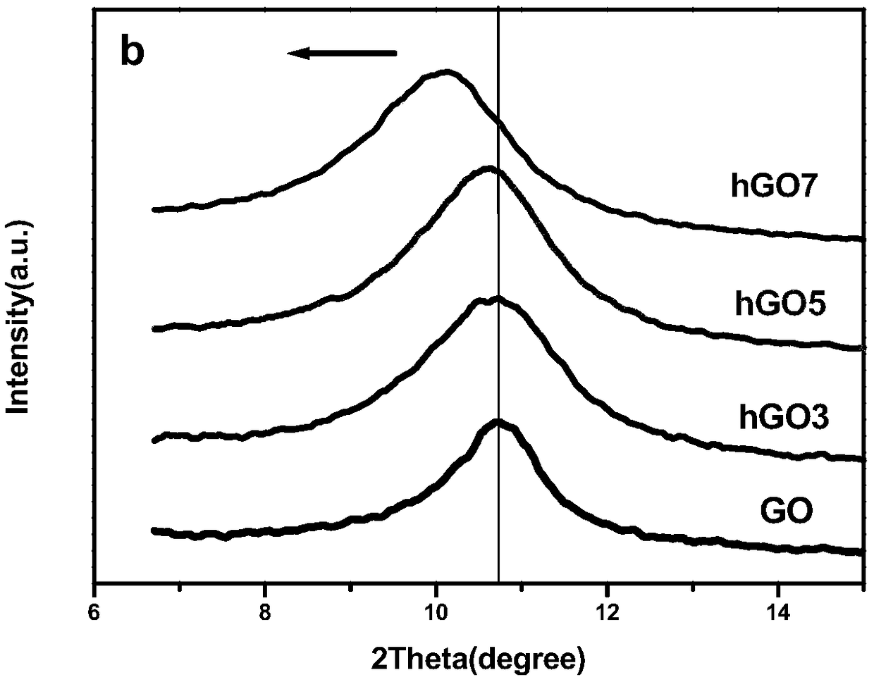 Method for preparing graphene and graphene