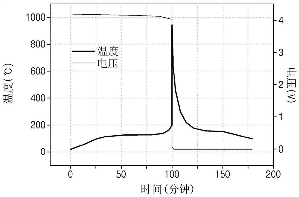 Electrode assembly