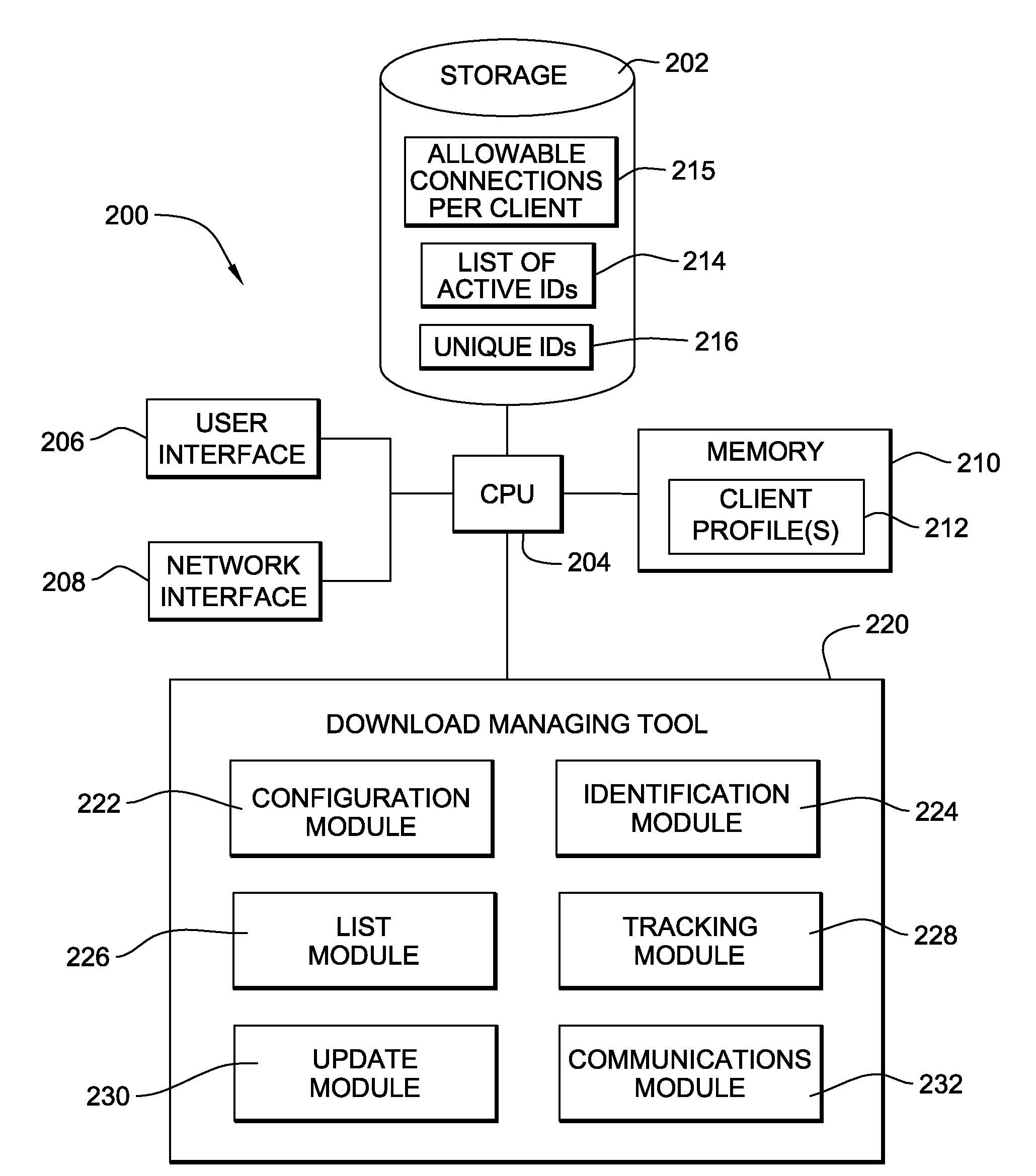 Method, system and program product for managing download requests received to download files from a server