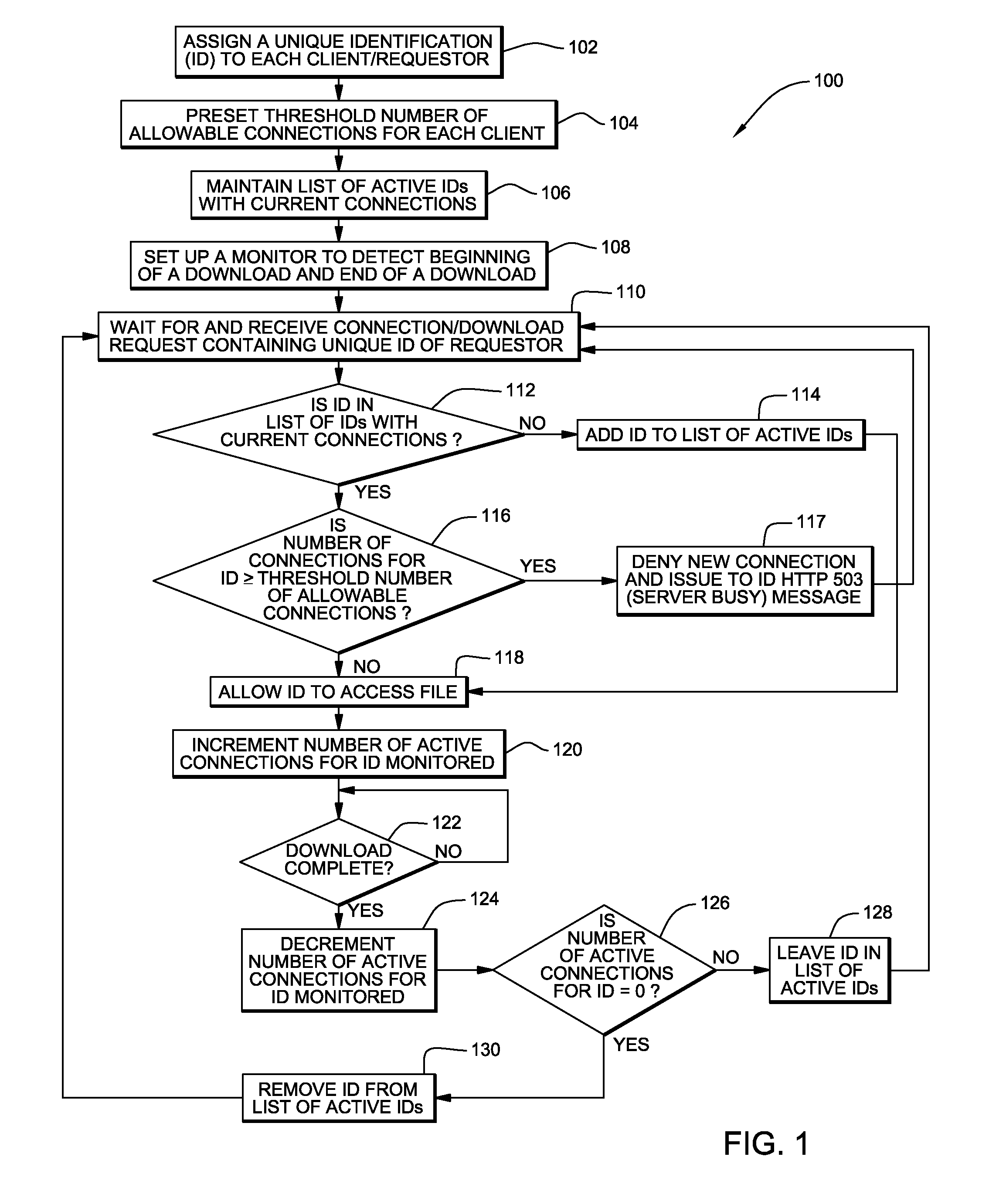 Method, system and program product for managing download requests received to download files from a server