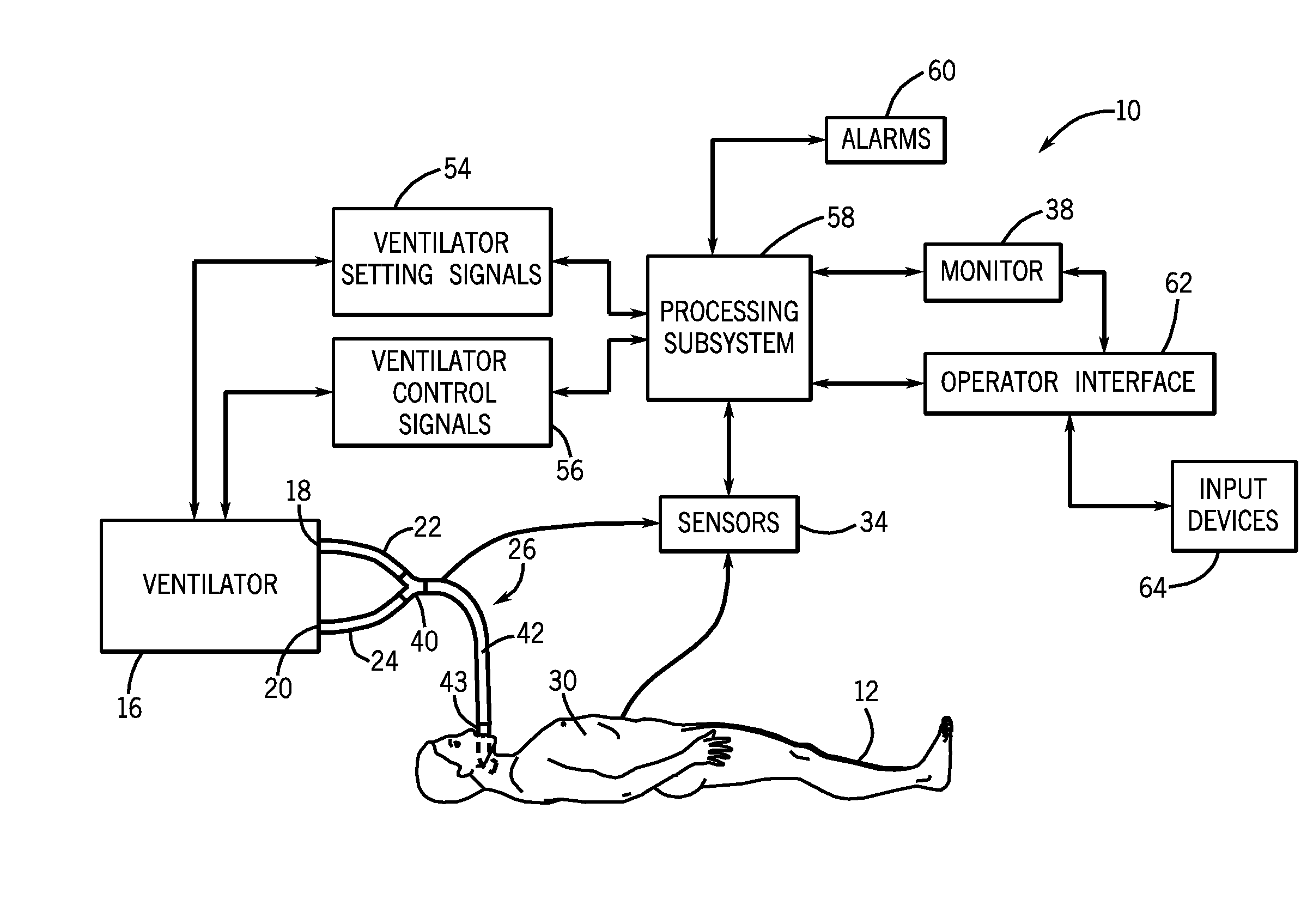 Setting mandatory mechanical ventilation parameters based on patient physiology