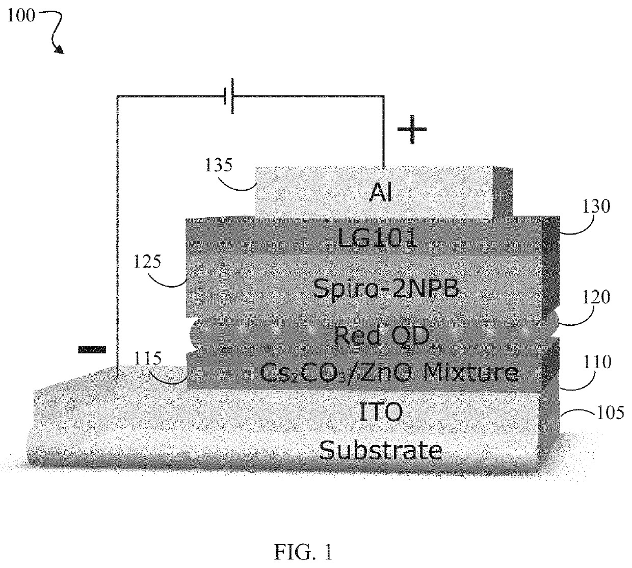 Quantum dot light emitting devices (QLEDs) and method of manufacture