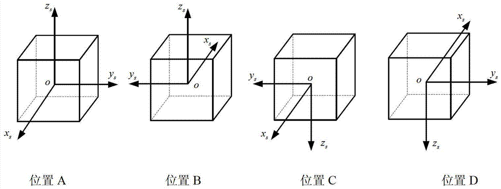 Error restraining method for fiber-optic gyroscope strapdown inertial navigation system rotating relative to geocentric inertial system