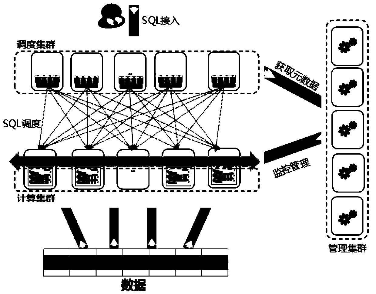 Distributed parallel database system based on Infiniband network and data processing method