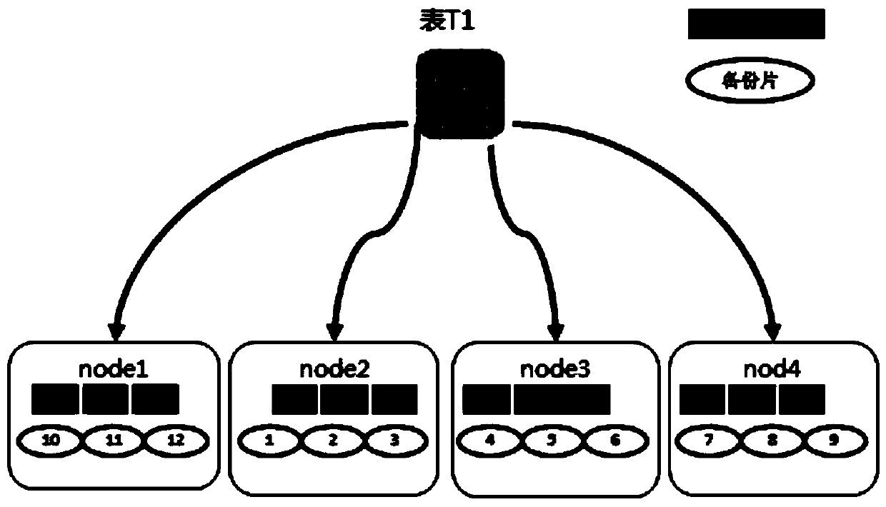 Distributed parallel database system based on Infiniband network and data processing method