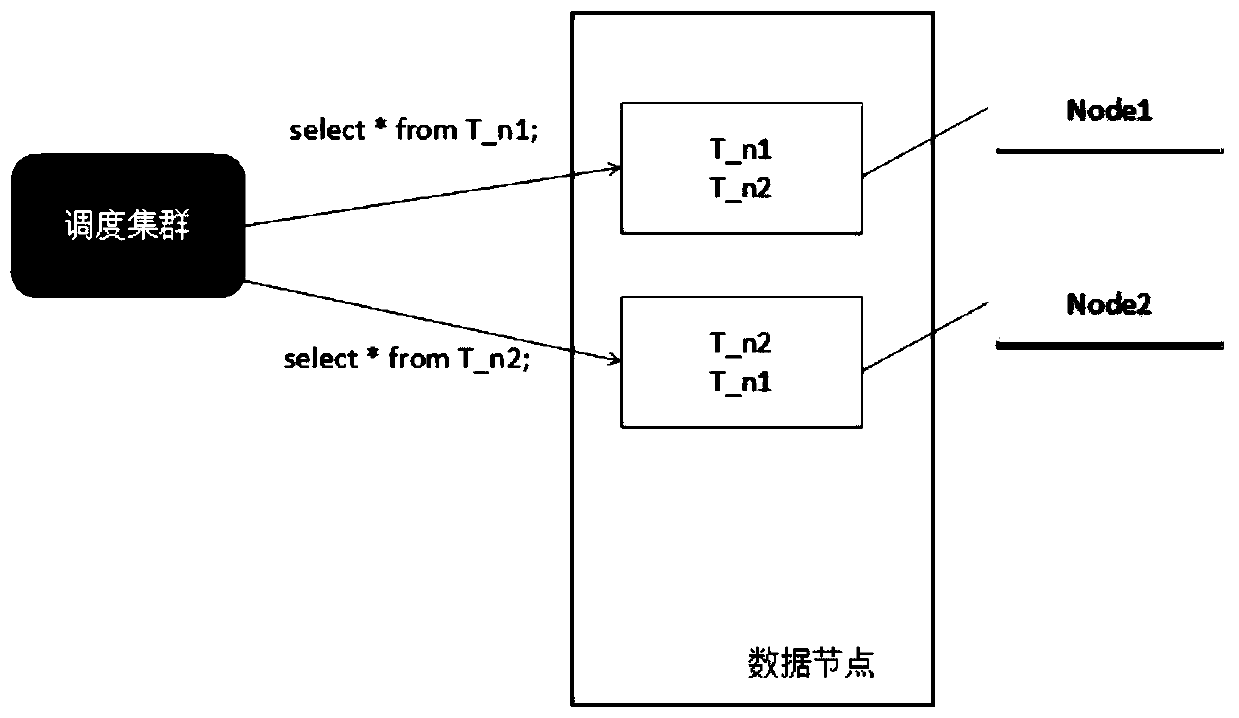 Distributed parallel database system based on Infiniband network and data processing method