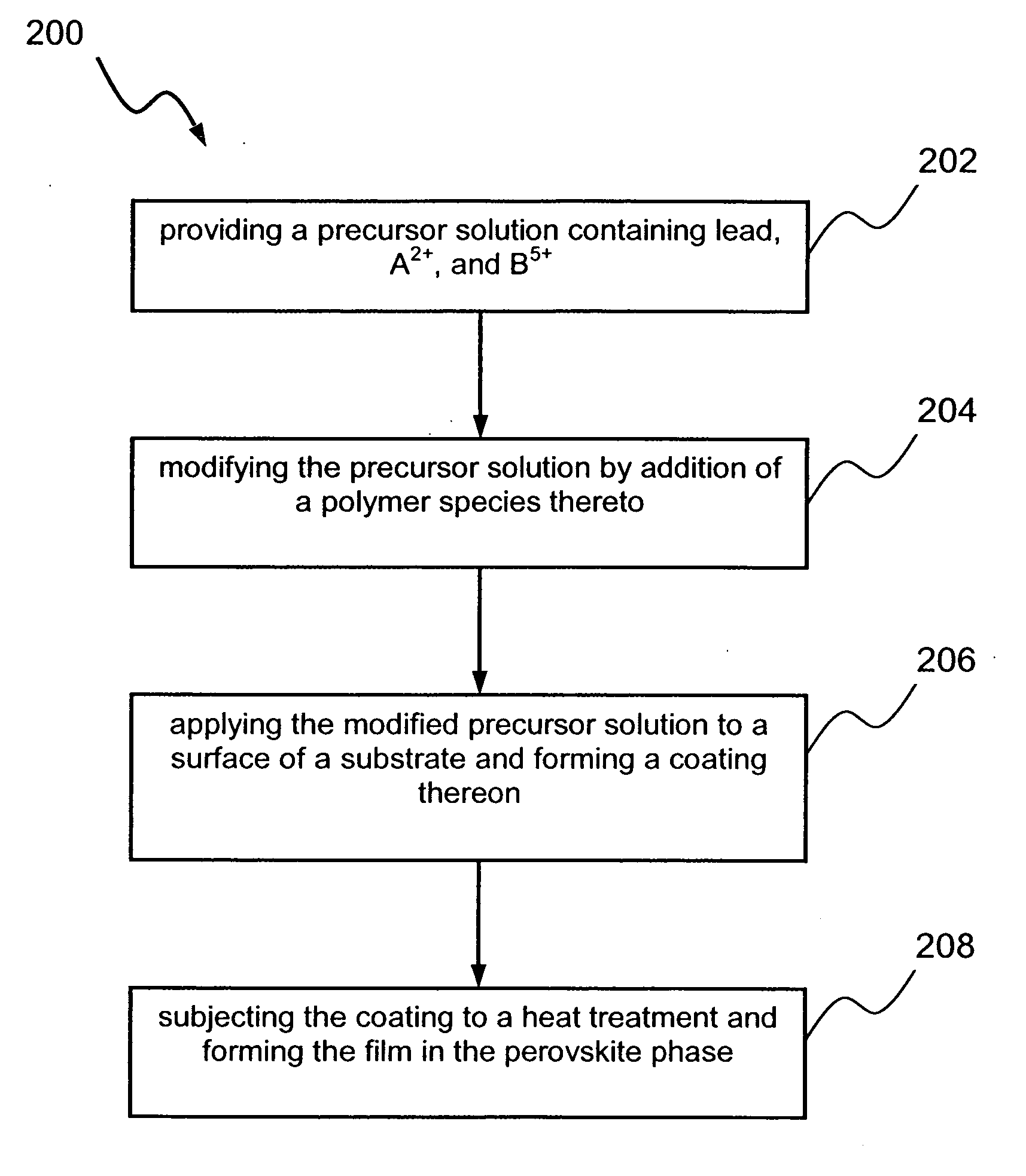 Thin films of ferroelectric materials and a method for preparing same