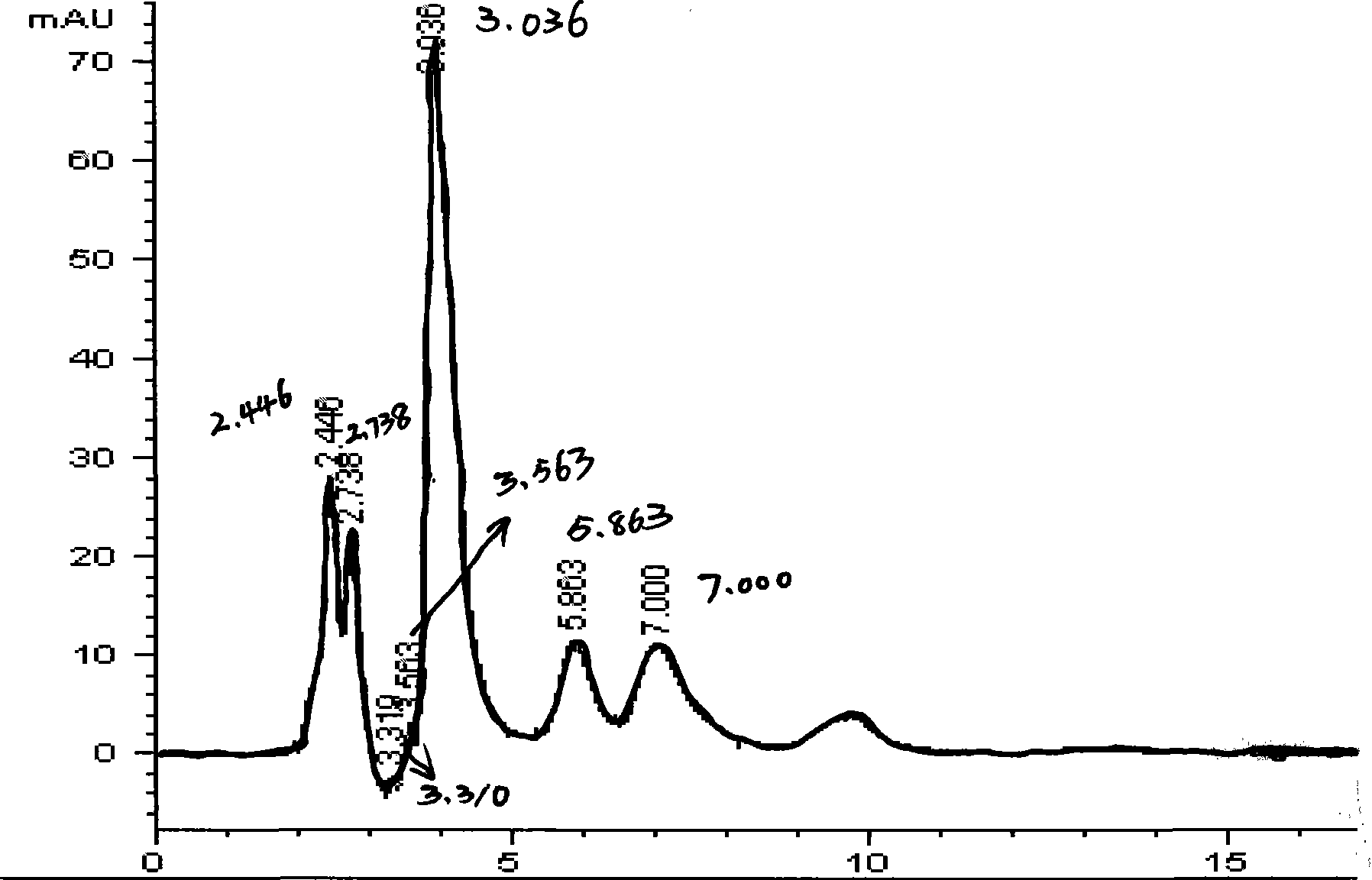 Bacillus prodigiosus and prodigiosin producted thereby