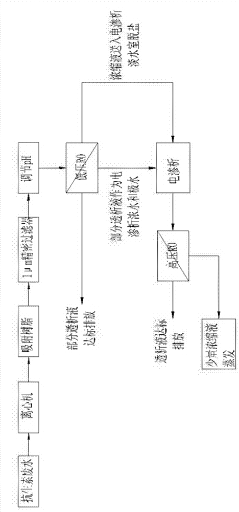 Oxytetracycline wastewater treatment process