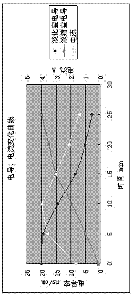 Oxytetracycline wastewater treatment process