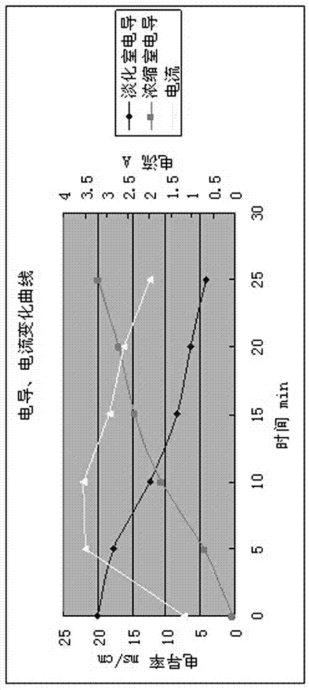 Oxytetracycline wastewater treatment process