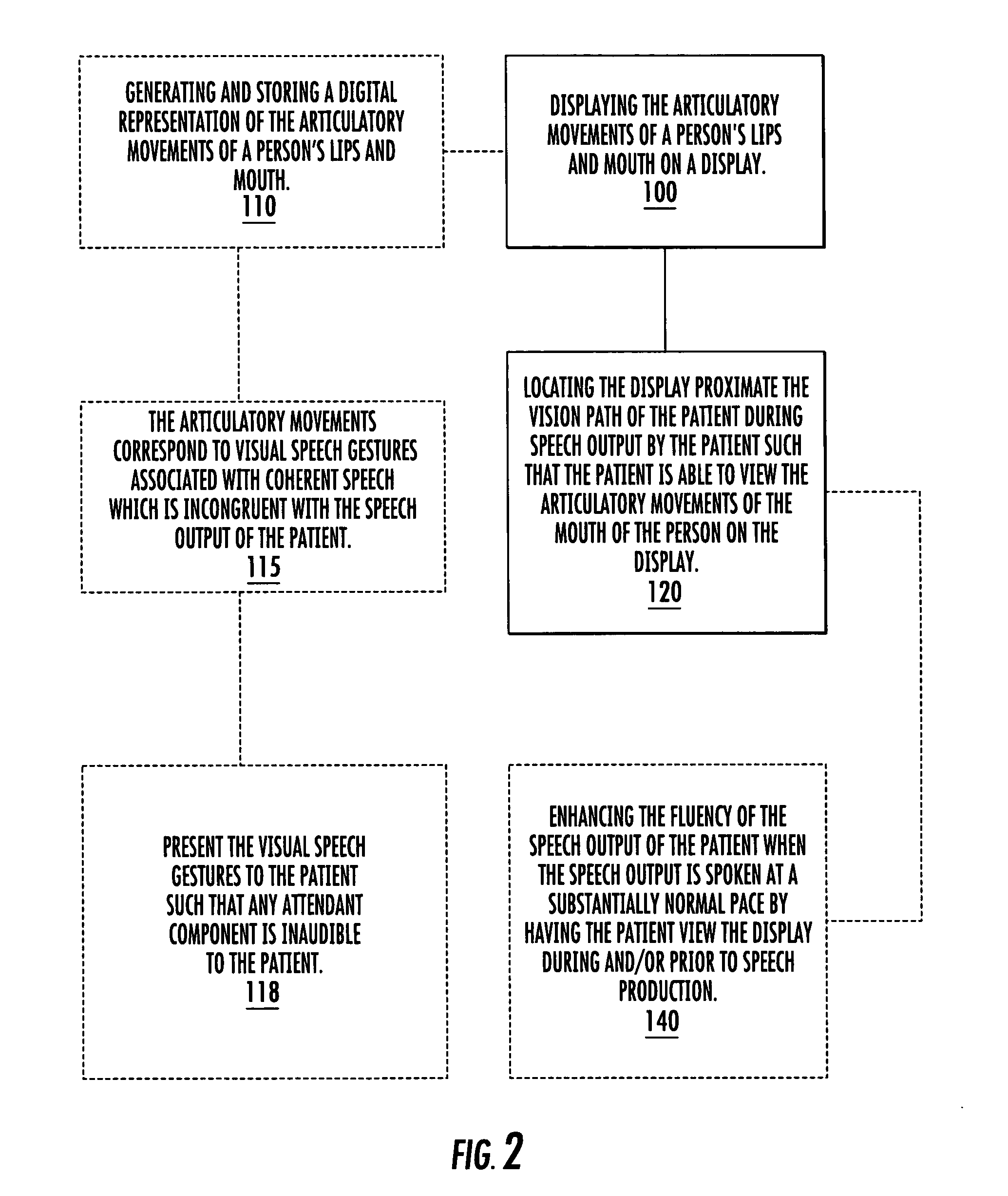 Methods and devices for enhancing fluency in persons who stutter employing visual speech gestures