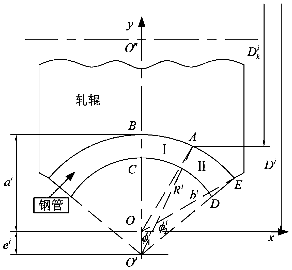 Method for determining basic rotating speed of roller of ultra-large-diameter sizing and reducing mill