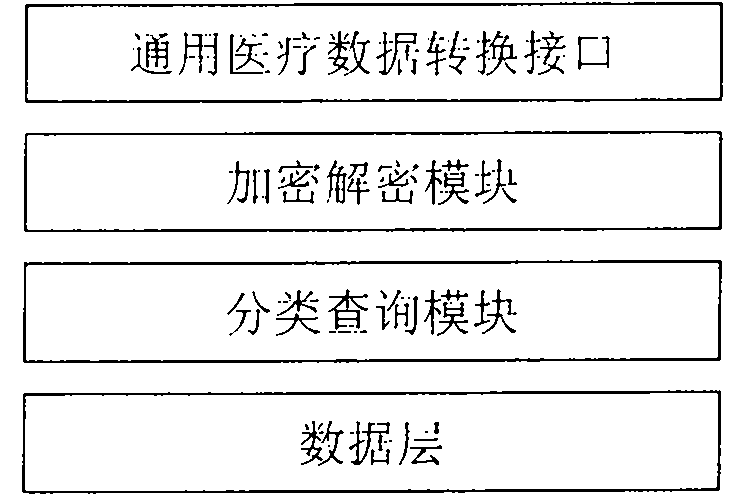 Method for accomplishing medical data external inquiry for digital remote medical treatment