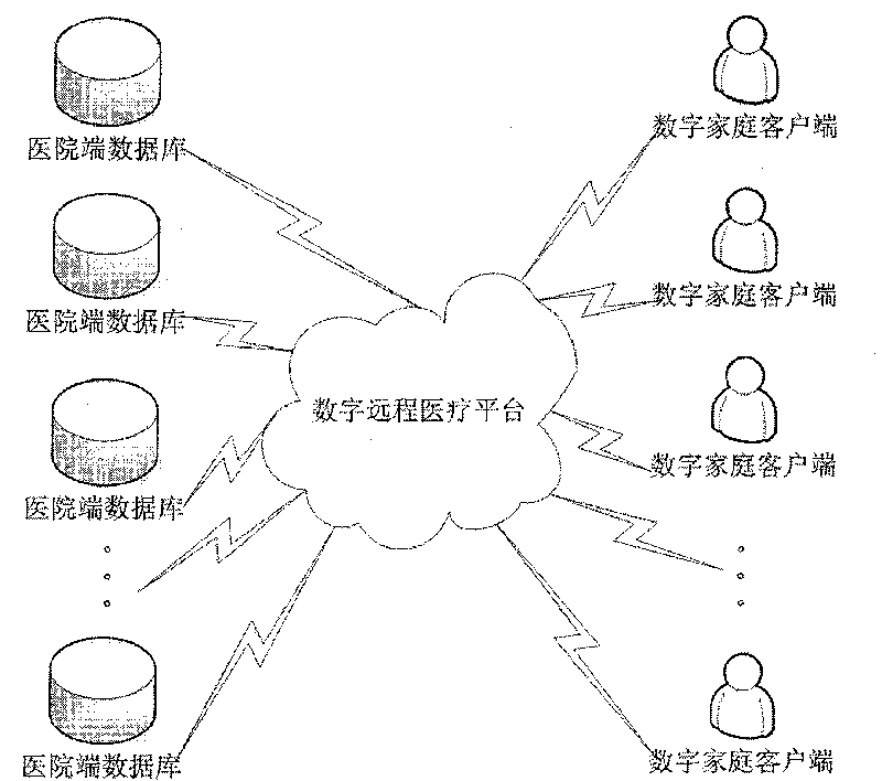 Method for accomplishing medical data external inquiry for digital remote medical treatment