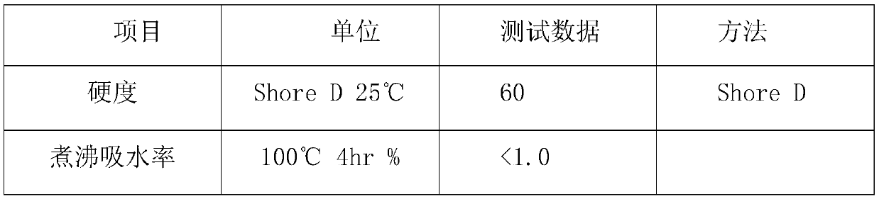 Epoxy resin structural adhesive with high binding force and preparation method thereof