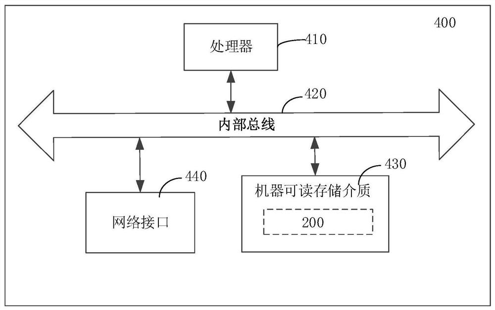 Layered computing power network arrangement method and device and storage medium