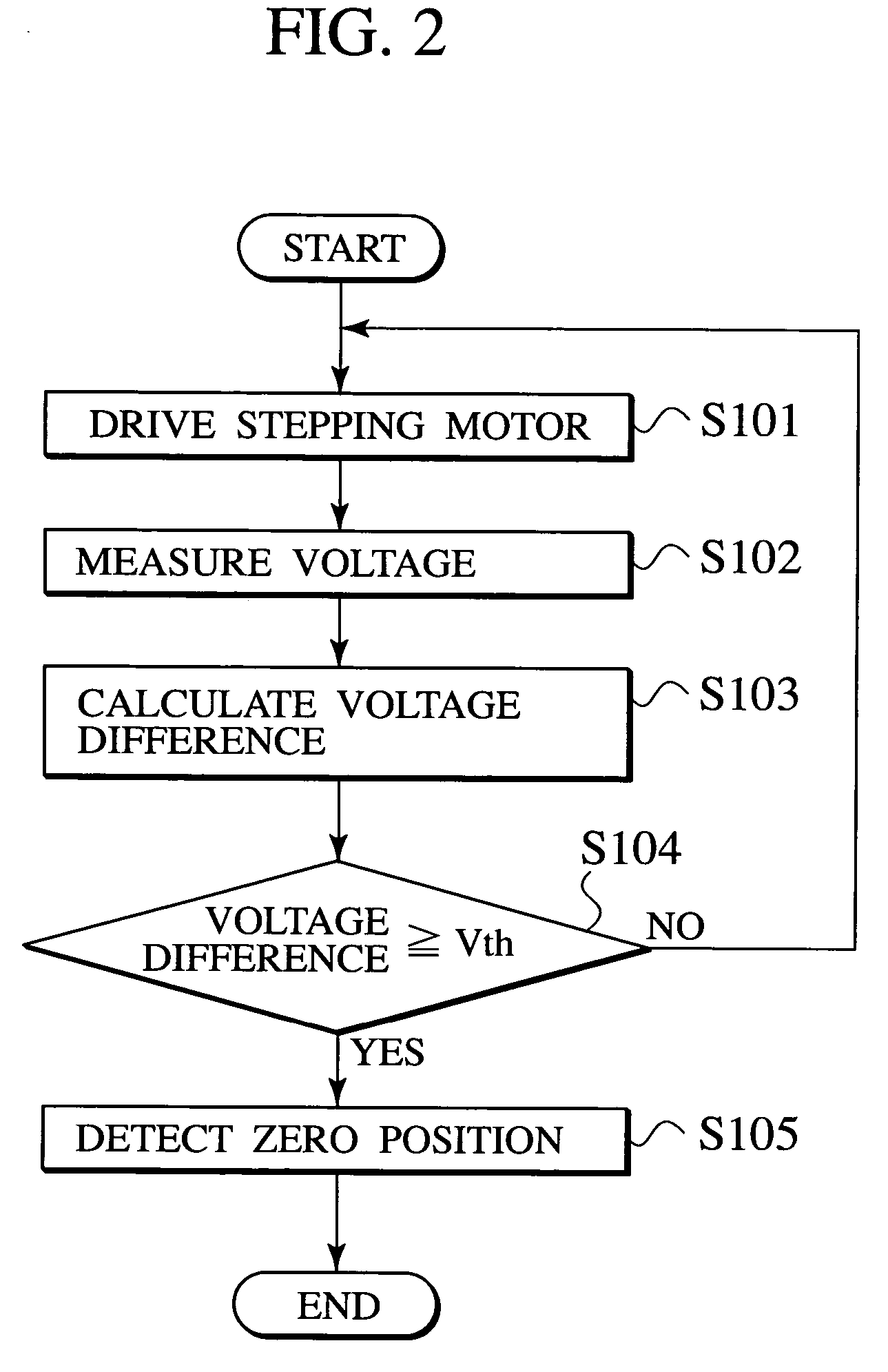 Motor controller, semiconductor integrated circuit, indicating instrument and method for controlling a motor