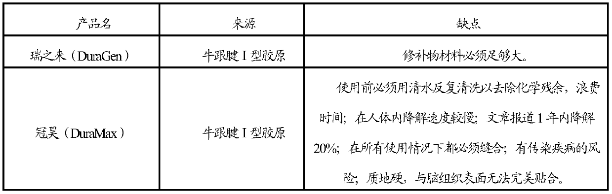 Preparation method of medical surgical biological patch