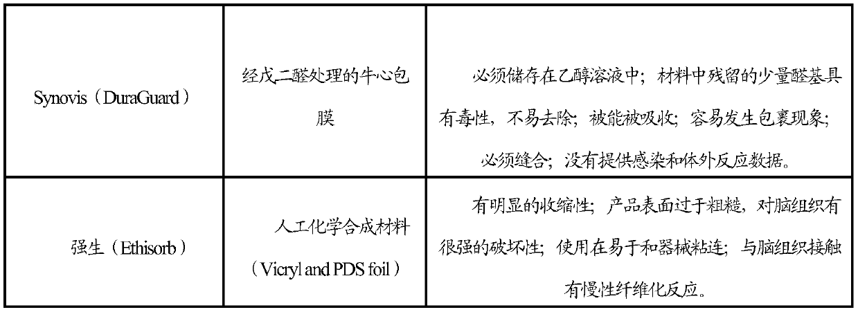 Preparation method of medical surgical biological patch