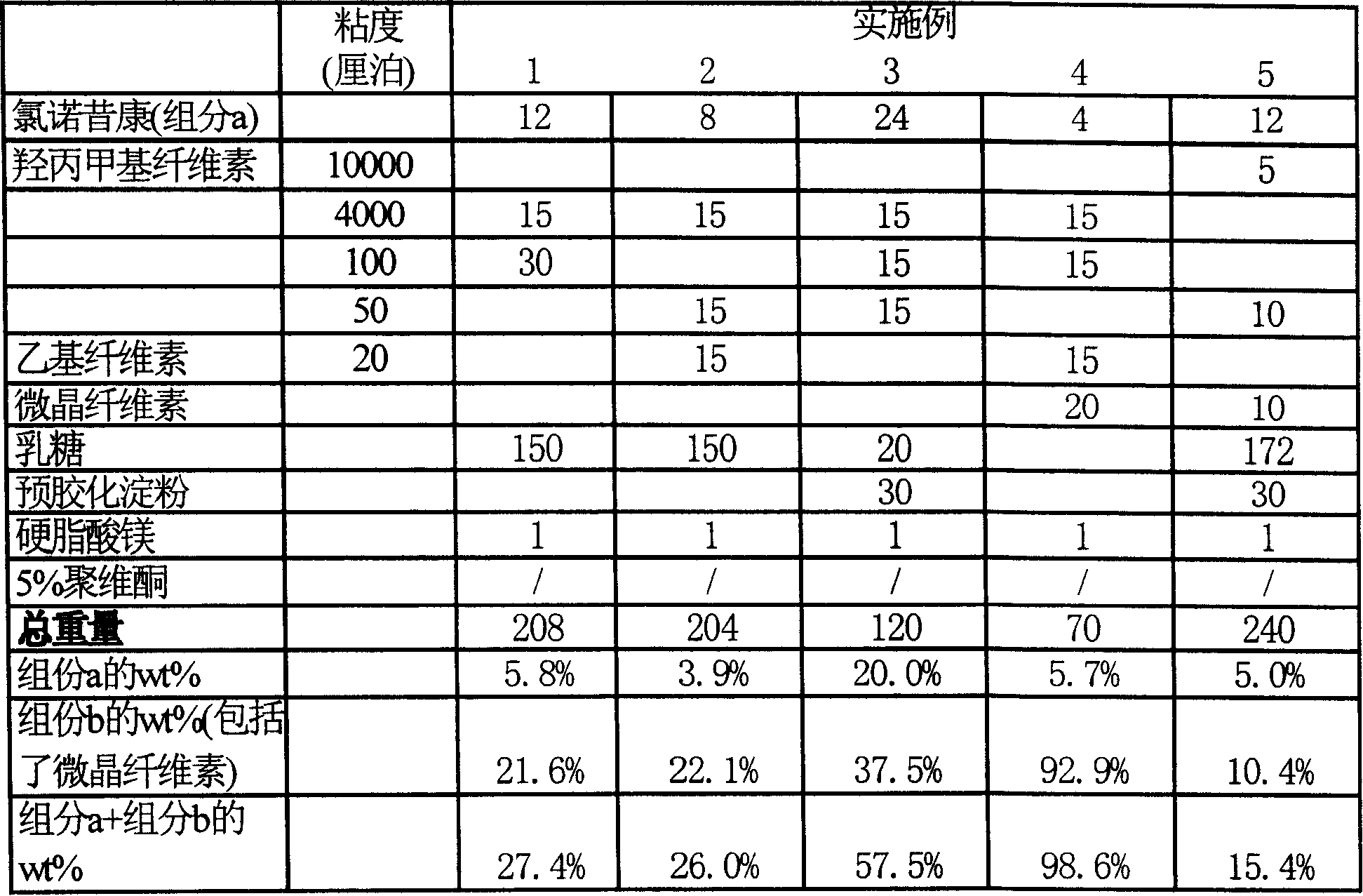 Lomoxicam sustained release tablet and preparation method thereof