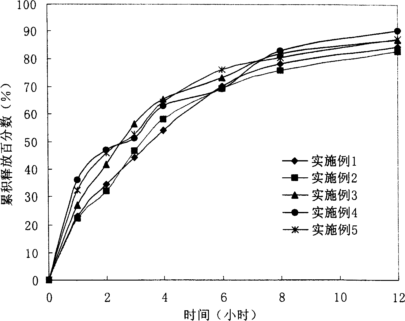 Lomoxicam sustained release tablet and preparation method thereof