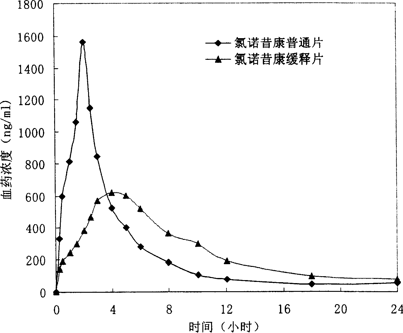 Lomoxicam sustained release tablet and preparation method thereof