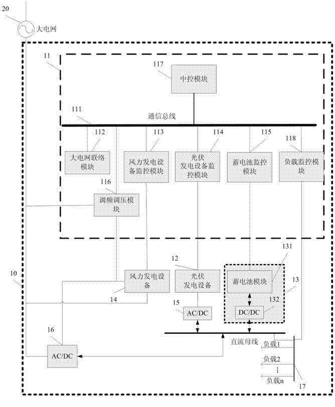 Micro-grid system capable of controlling frequency automatically