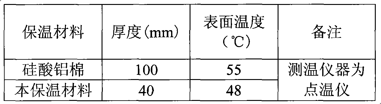 Inorganic heat-insulating material and preparation method thereof