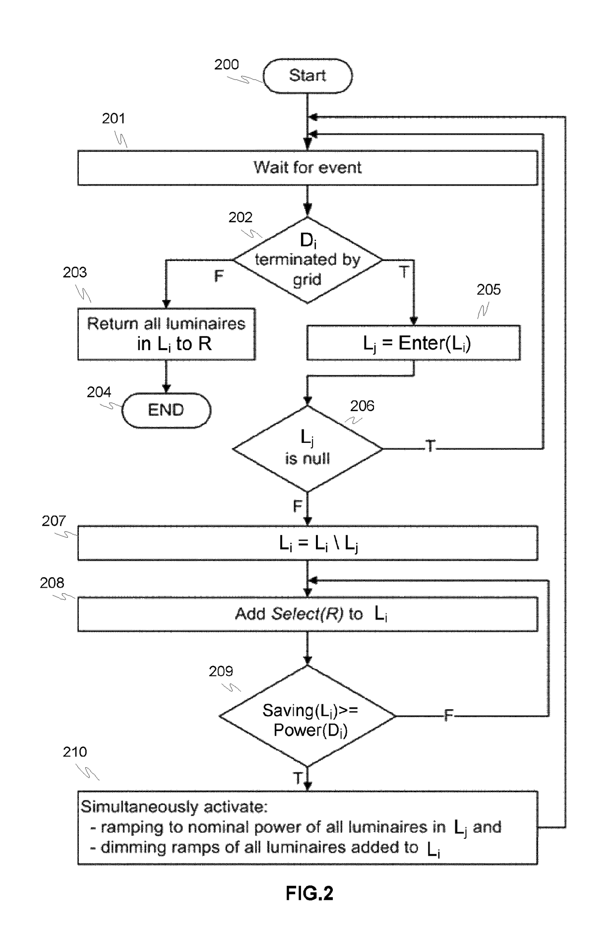 Method and system for controlling a lighting network