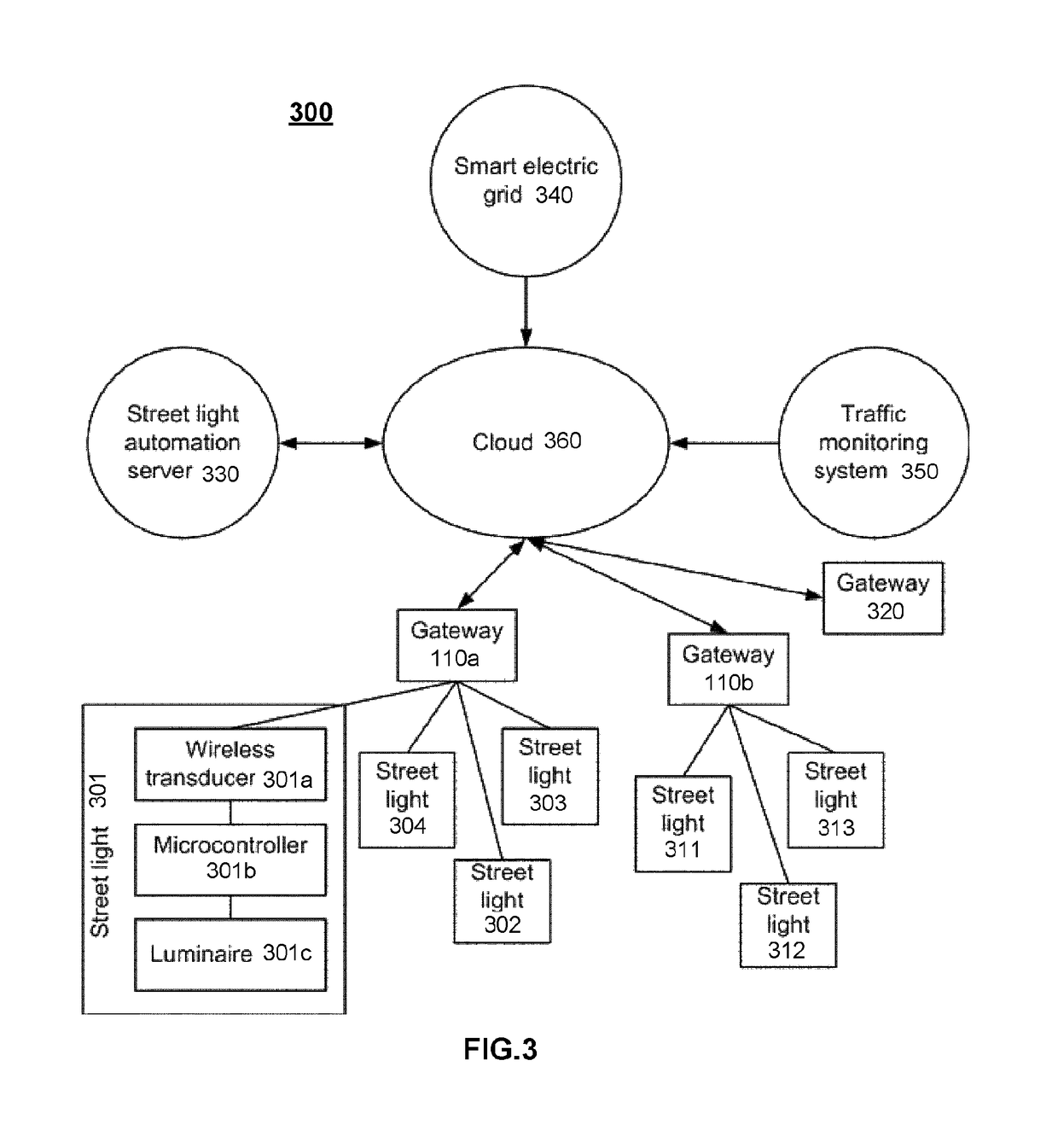 Method and system for controlling a lighting network