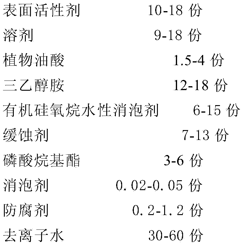 Special metal cleaning agent for water-based reactive aluminum product and preparation method thereof