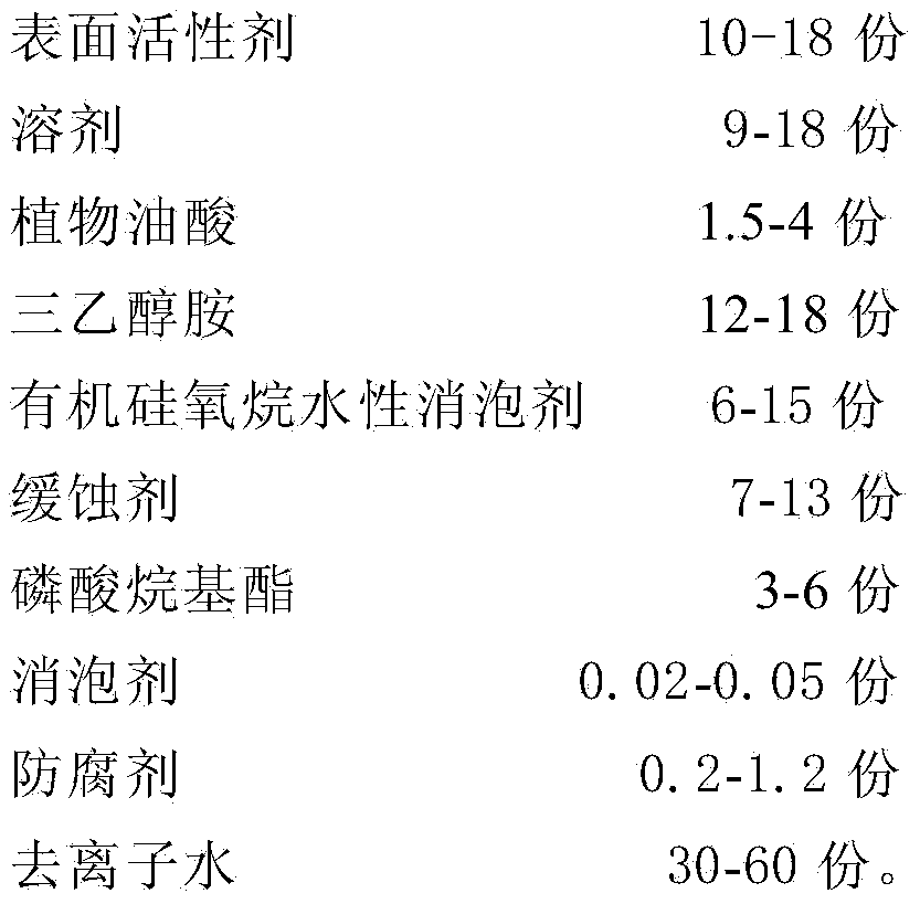 Special metal cleaning agent for water-based reactive aluminum product and preparation method thereof