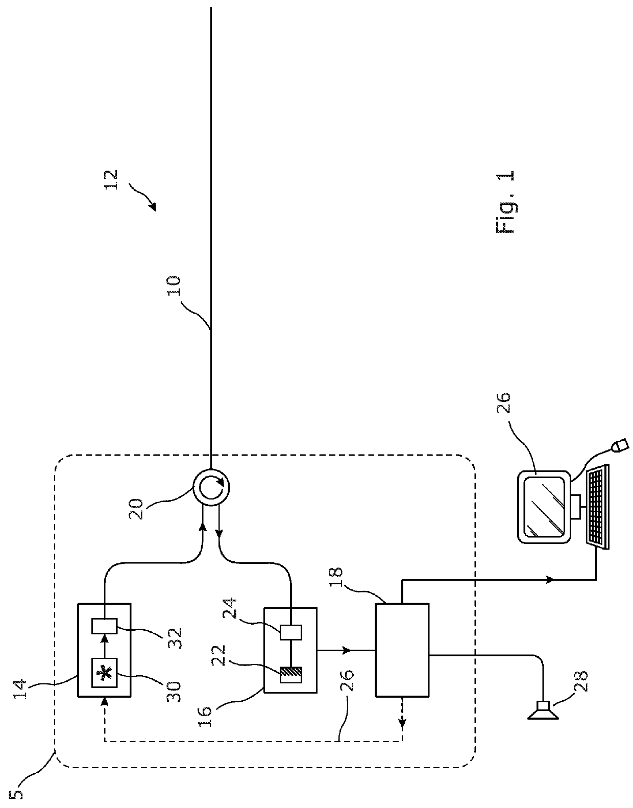 Distributed Optical Fibre Sensor