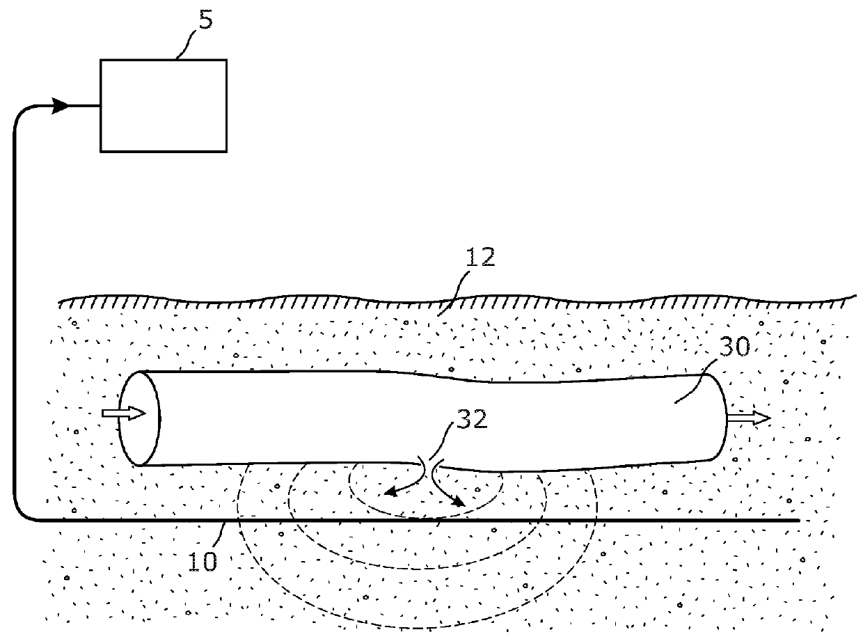 Distributed Optical Fibre Sensor