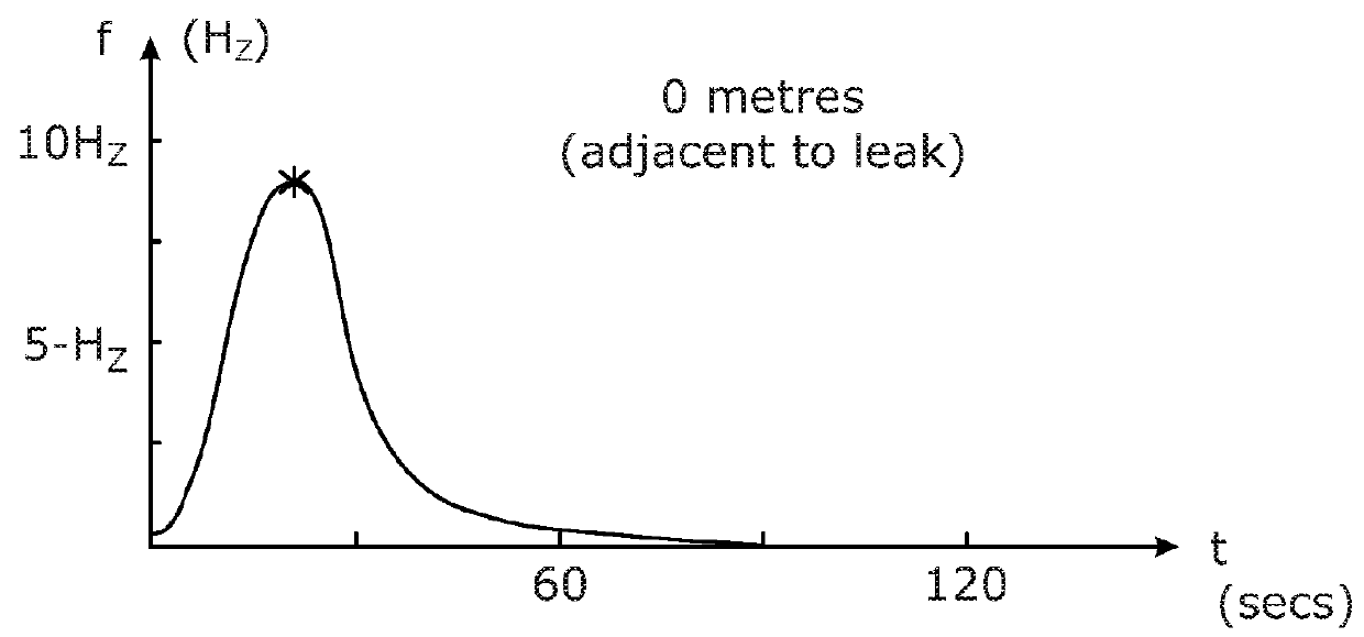 Distributed Optical Fibre Sensor