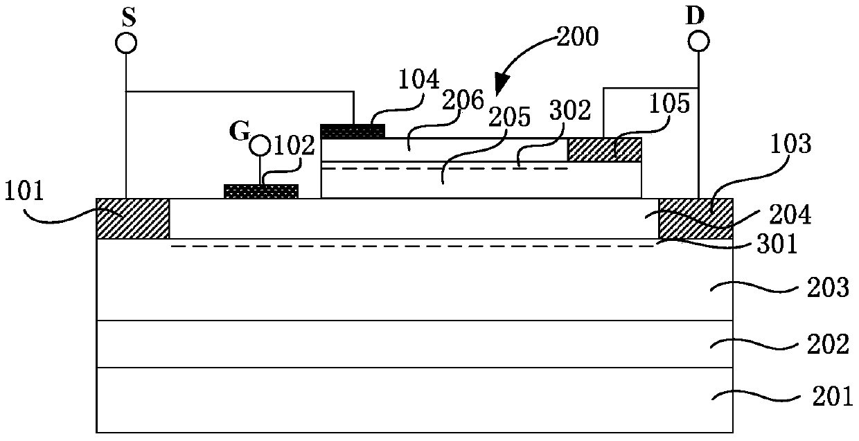 A heterojunction device with integrated diode