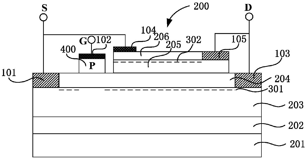 A heterojunction device with integrated diode