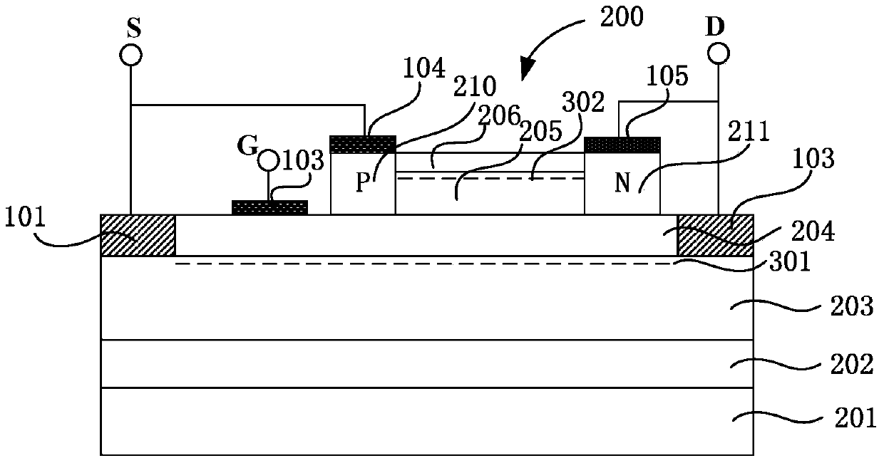 A heterojunction device with integrated diode