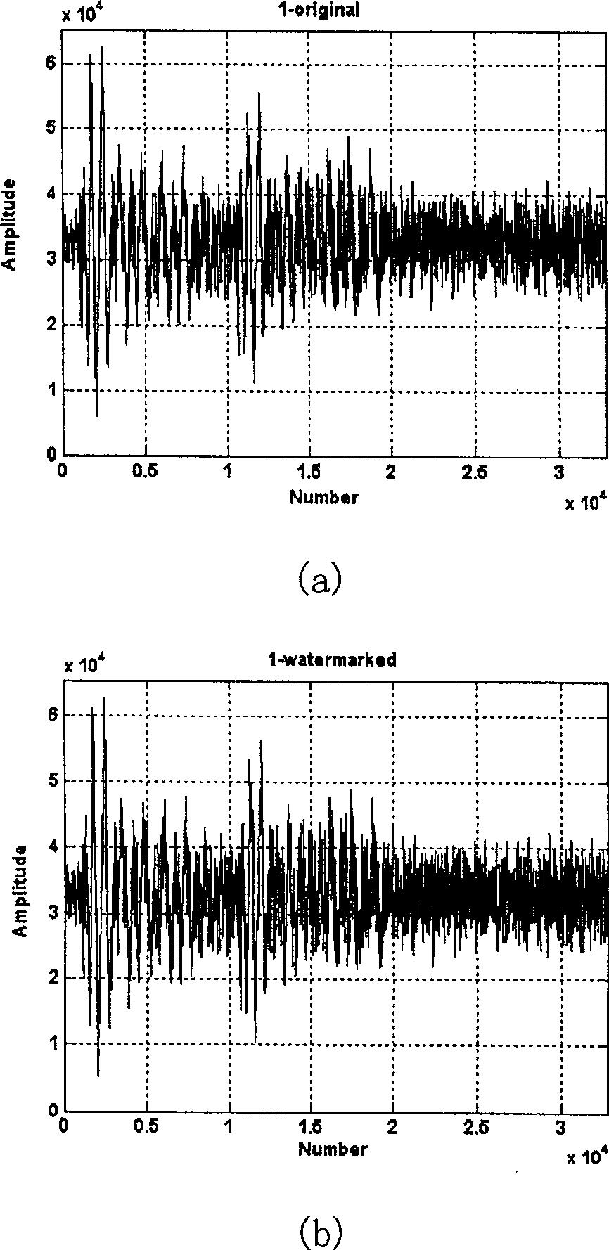 Non-uniform discrete Fourier transform based robust digital watermark method for audio